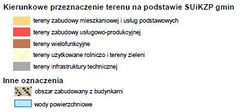 Koncepcja Kierunków Rozwoju