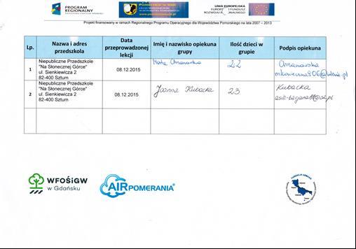 Akcja edukacyjna w przedszkolu w Sztumie Lista