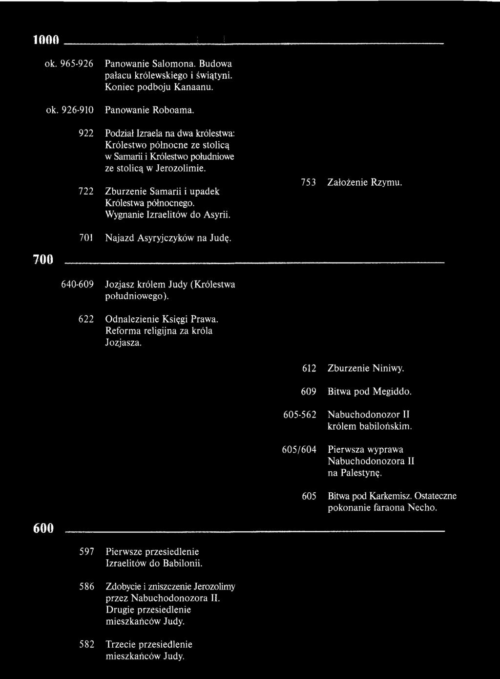 Wygnanie Izraelitów do Asyrii. 753 Założenie Rzymu. 701 Najazd Asyryjczyków na Judę. 700 640-609 Jozjasz królem Judy (Królestwa południowego). 622 Odnalezienie Księgi Prawa.
