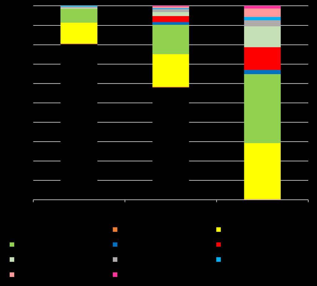 Ciepłownictwo systemowe Scenariusz