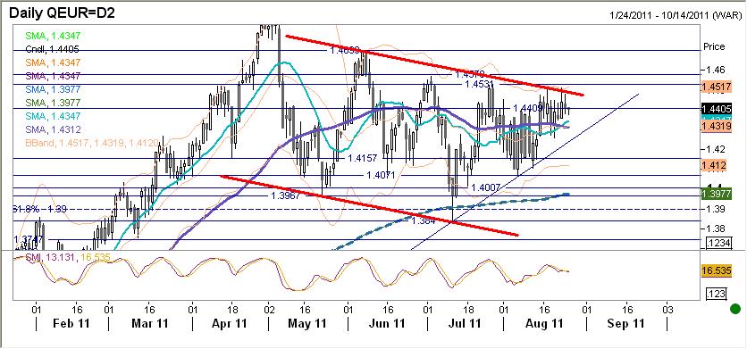EURUSD fundamentalnie EURUSD summa summarum słabszy.