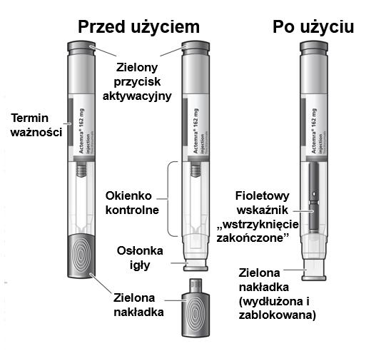 Informacje dotyczące bezpiecznego użytkowania wstrzykiwacza półautomatycznego napełnionego (ACTPen) z lekiem RoActemra.
