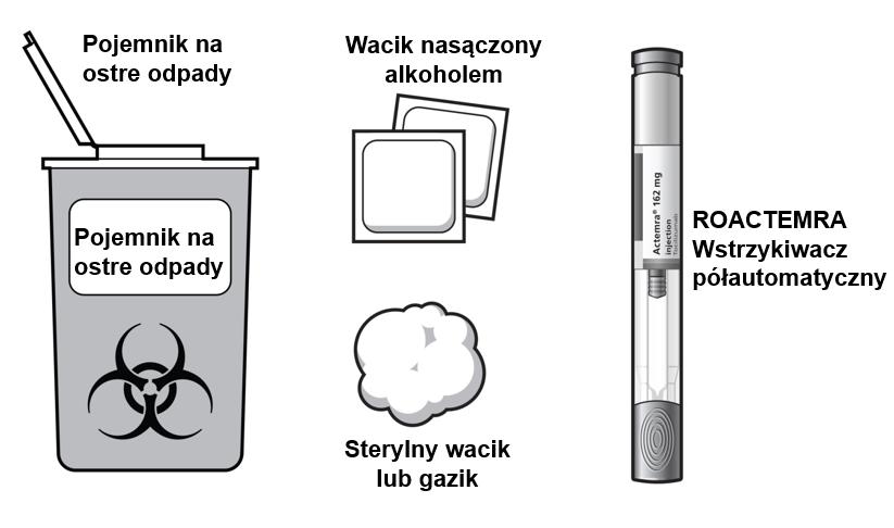 Do wykonania zastrzyku przy pomocy wstrzykiwacza półautomatycznego napełnionego z lekiem RoActemra potrzebne będą (patrz Rysunek B): 1 wstrzykiwacz półautomatyczny napełniony z lekiem RoActemra 1