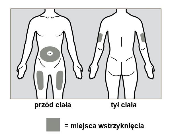 Rysunek D Przygotować miejsce wstrzyknięcia Aby zmniejszyć ryzyko zakażenia, należy oczyścić wybrane miejsce wstrzyknięcia wacikiem z alkoholem wykonując okrężne ruchy i