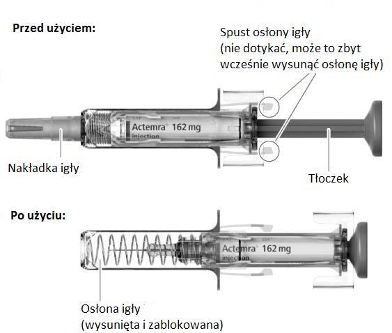 Informacje dotyczące bezpiecznego użytkowania ampułko-strzykawki z lekiem RoActemra.