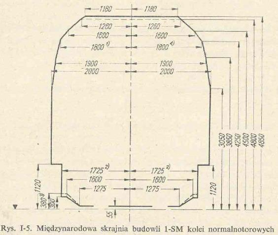 Układ geometryczny torów na modernizowanych liniach kolejowych cz. 3 - PDF  Free Download