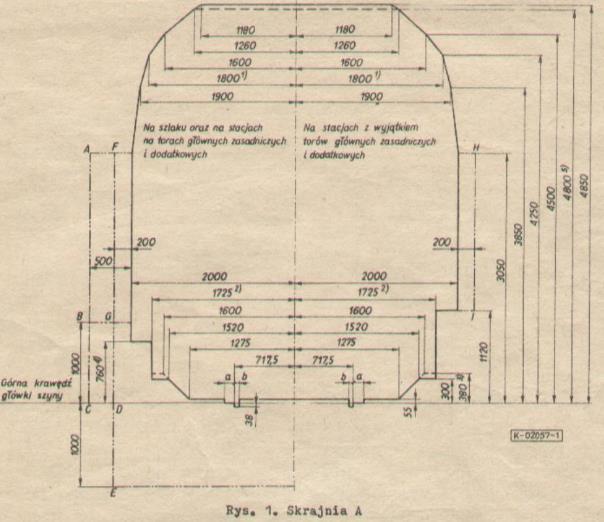 Układ geometryczny torów na modernizowanych liniach kolejowych cz. 3 - PDF  Free Download