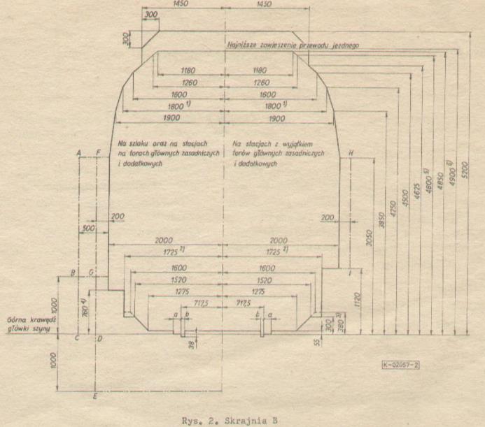 Układ geometryczny torów na modernizowanych liniach kolejowych cz. 3 - PDF  Free Download