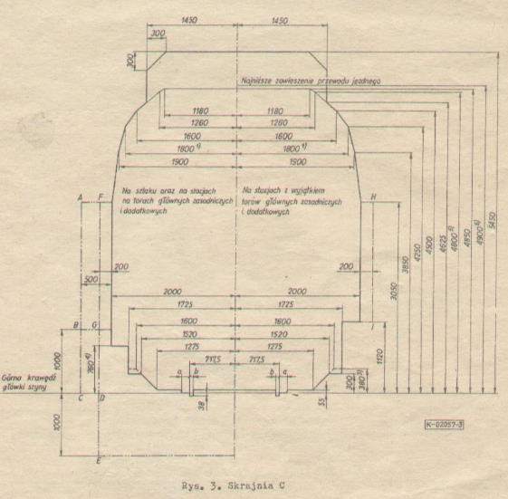 Układ geometryczny torów na modernizowanych liniach kolejowych cz. 3 - PDF  Free Download