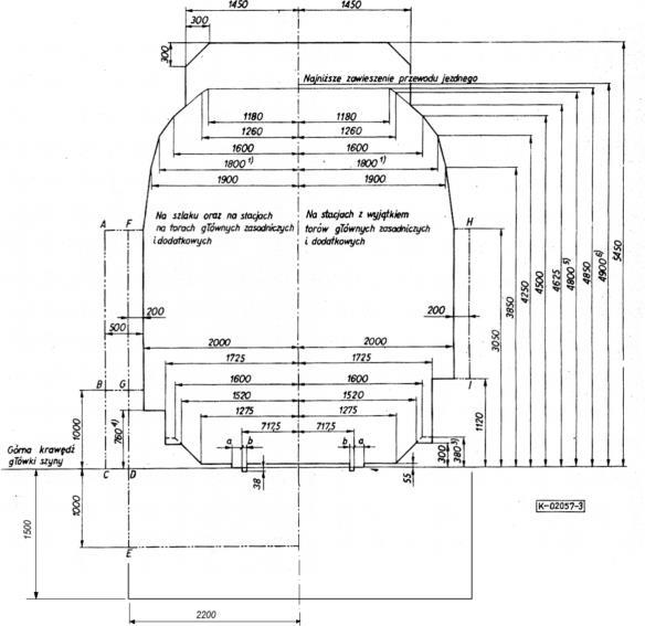 Układ geometryczny torów na modernizowanych liniach kolejowych cz. 3 - PDF  Free Download