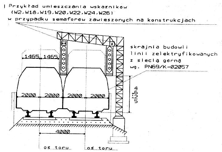 Układ geometryczny torów na modernizowanych liniach kolejowych cz. 3 - PDF  Free Download