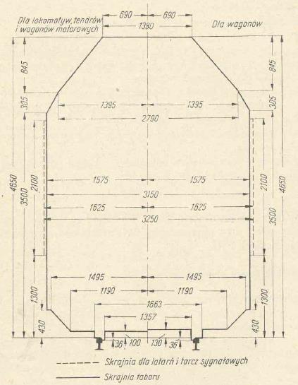 Układ geometryczny torów na modernizowanych liniach kolejowych cz. 3 - PDF  Free Download