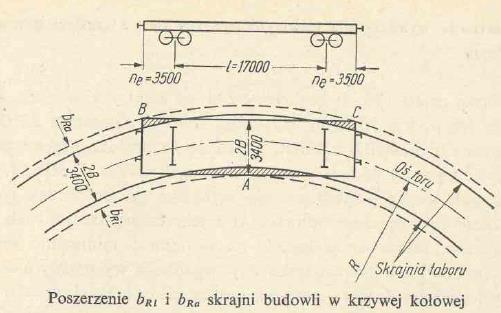 m) jest tak dobrany do szerokości pudła wagonu