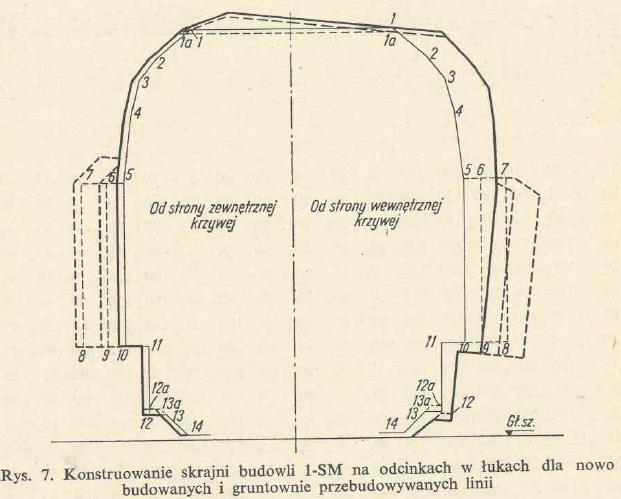 Układ geometryczny torów na modernizowanych liniach kolejowych cz. 3 - PDF  Free Download