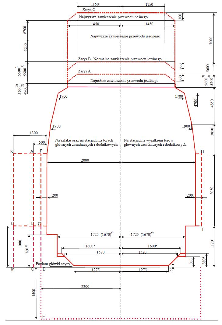 Układ geometryczny torów na modernizowanych liniach kolejowych cz. 3 - PDF  Free Download