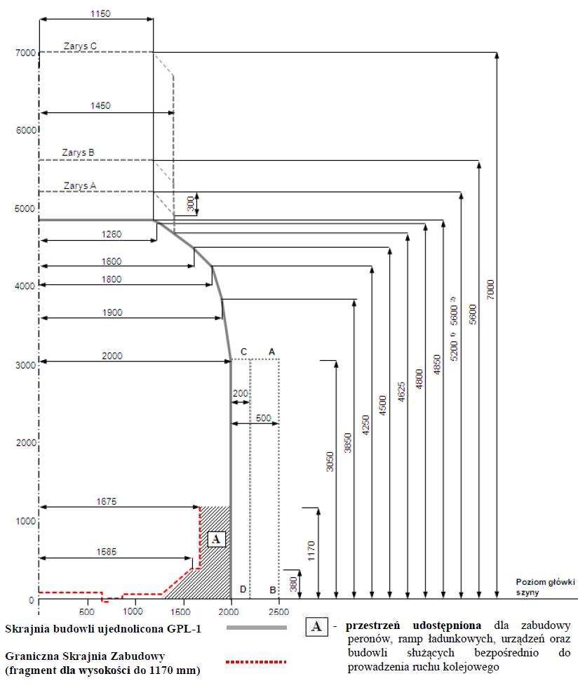 Układ geometryczny torów na modernizowanych liniach kolejowych cz. 3 - PDF  Free Download