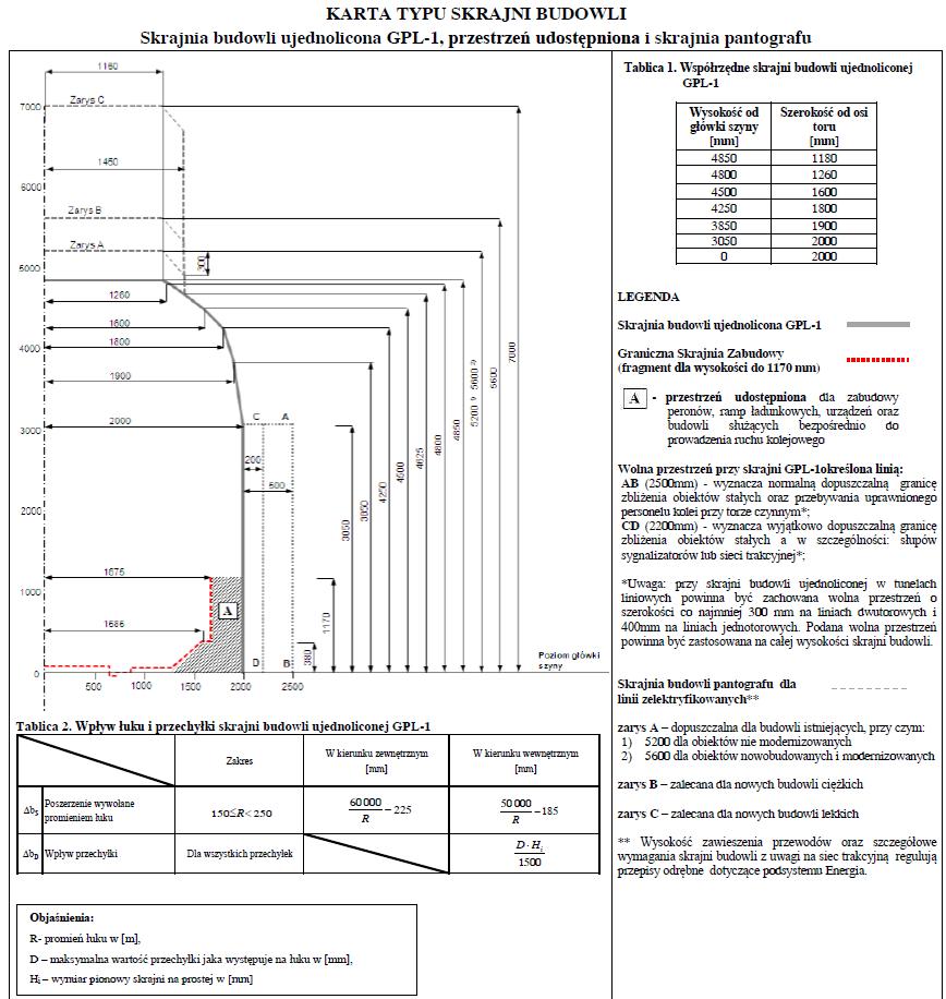 Układ geometryczny torów na modernizowanych liniach kolejowych cz. 3 - PDF  Free Download