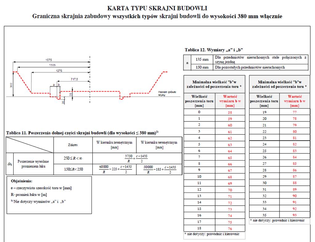 Instrukcja Id-1 z 2015 r.