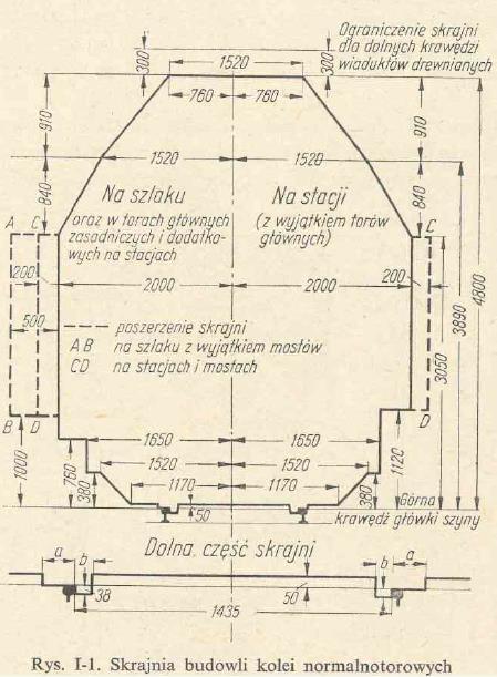 Układ geometryczny torów na modernizowanych liniach kolejowych cz. 3 - PDF  Free Download