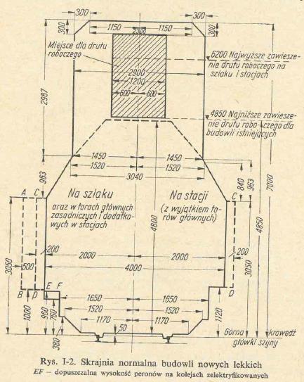 Układ geometryczny torów na modernizowanych liniach kolejowych cz. 3 - PDF  Free Download