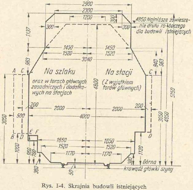 Układ geometryczny torów na modernizowanych liniach kolejowych cz. 3 - PDF  Free Download