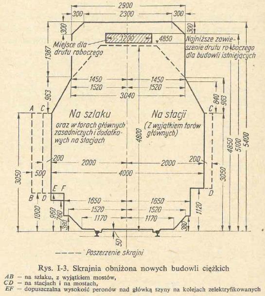 września 1945 r., nr RT- 2/21/45 (Dz. Urz. MK z 1945 Nr 13 poz. 138) Rys.