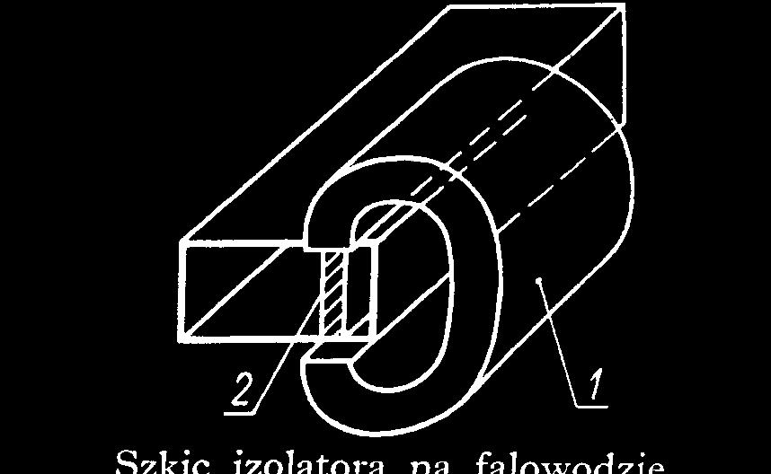 Izolator ferrytowy - rezonansowy PRZYRZĄDY FERRYTO Dzięki