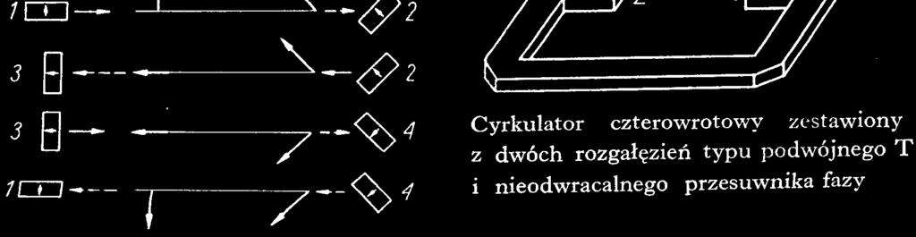 Zalety: przestrajanie elektroniczne przez zmianę H 0 ; szeroki zakres przestrajania f max /f min = 4.