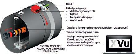 spawanych cyfrową techniką TOFD - PN-EN ISO 10863 [6] oraz techniką PE - PN-EN ISO 17640 [7], zaś kryteria akceptacji przygotowywane są w oparciu o dokumentację projektowo-odbiorczą i dostosowane do