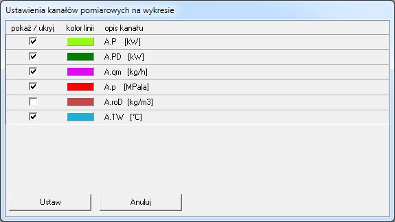 obszarze wykresu Pokaż / Ukryj kanał Okno 11 13