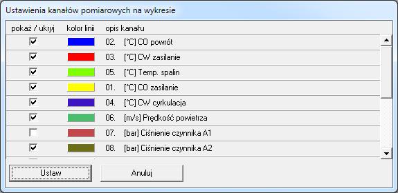 obszarze wykresu Pokaż / Ukryj kanał Okno 11 13