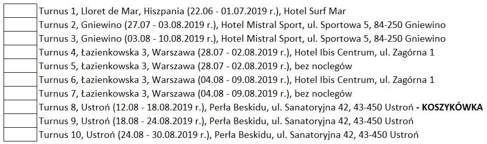KARTA KWALIFIKACYJNA UCZESTNIKA WYPOCZYNKU I.