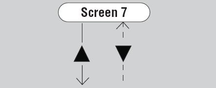 EKRAN 8 Fotobariery 1 para (zaciski 1 i 2) Przyciskami wybieramy tryb 0 = fotobariera nie zatrzymuje bramy podczas otwierania 1 = fotobariera zatrzymuje bramę podczas otwierania 1-sza PARA FOTOBARIER