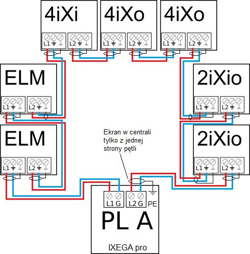 Topologia pętli (typu A) zapewnia redundantne połączenie pomiędzy modułami i wykorzystuje obydwa porty linii dozorowej w każdym module.