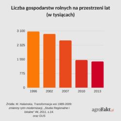 https://www. W Pamiętniku Rolnika znajdą się historie z lat 1989 2013. A na zdjęciu rok 1992 (źródło: agrofoto; użytkownik: wladymir).