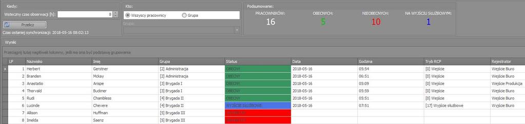 Monitor obecności Funkcja umożliwiająca tworzenie raportów obecności na podstawie aktualnego Rejestru zdarzeń.