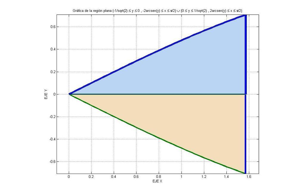 y f(, y) ddy. Problema.6 f = R R g = + + Problema y.