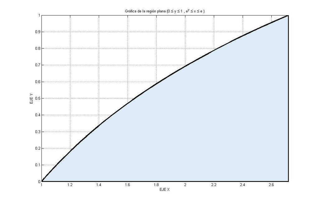por simetría dyd = d = = sen(y ) dyd = = (z + z + 7 6 ) dz =. Problema.