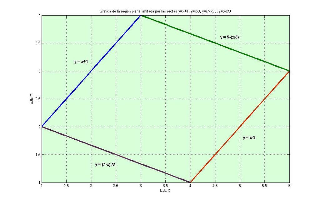 . Cambios de variables en la integral múltiple. Problema.