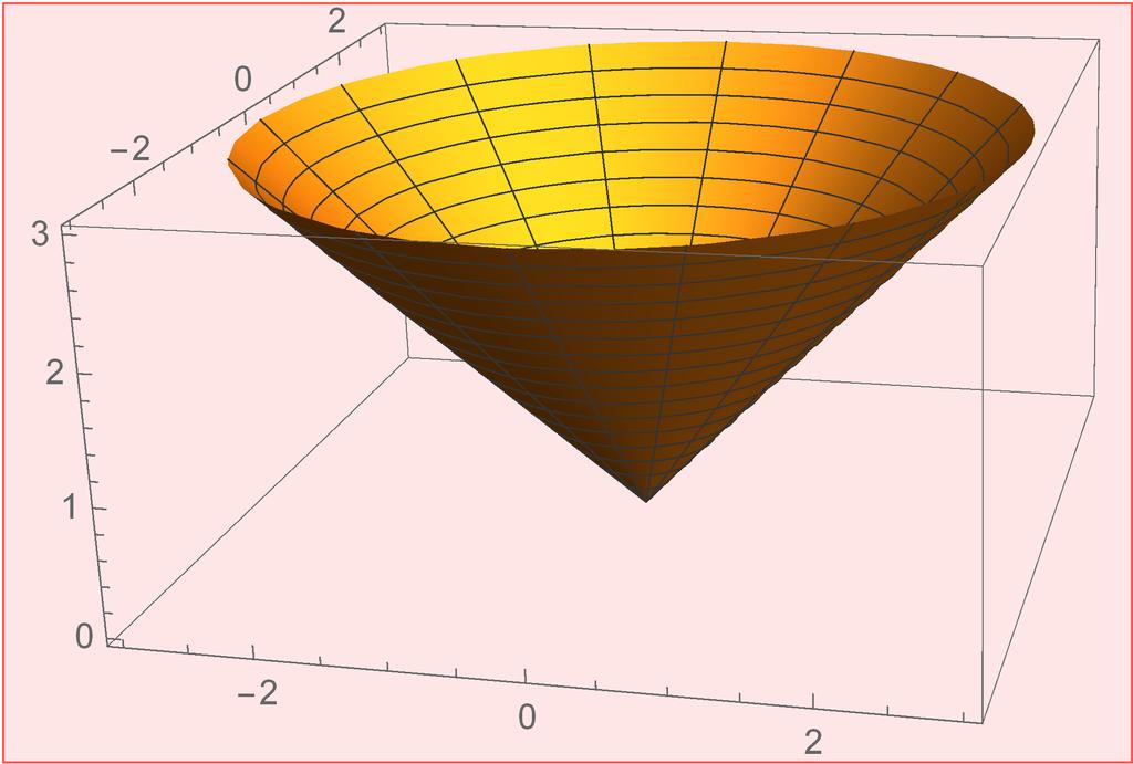 { } = ar cos t Poniendo y = br sen t ( sen tr + r + ab r cos t sen t el jacobiano es J = abr, y la integral es ) abr drdt = ab( log ). Problema.