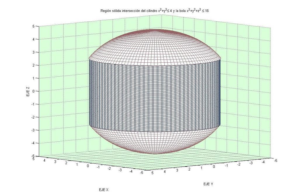 /, y la integral queda uv b q a p uv dvdu = { } u = y (b