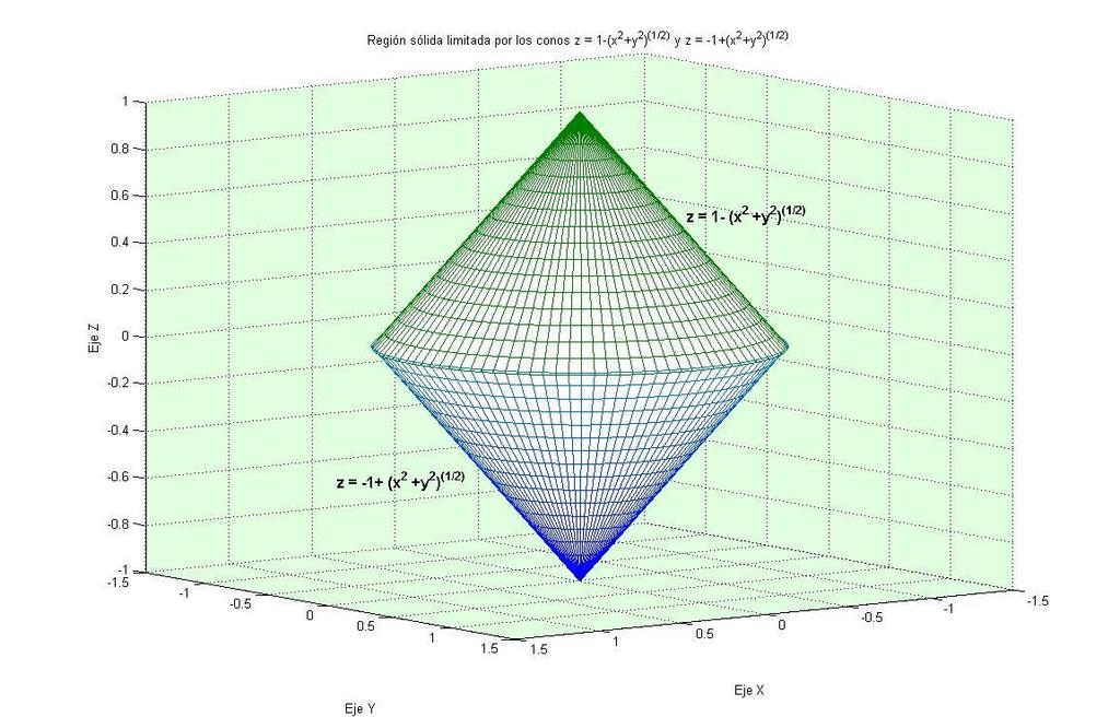 integral v queda dvdu = log. v -. -. -. -... - - Problema.