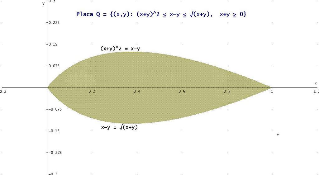 7 Problema.9 Por simetría, la masa es Problema. M = Problema. M = simetría); I = y dyd = 6; CM = 6 (y ) dyd =. y dyd = 6 ; CM = 6 y dyd = ; I y = y dyd = 9 ; y CM = 6 y dyd = ; y CM = 6 y dyd = 9.