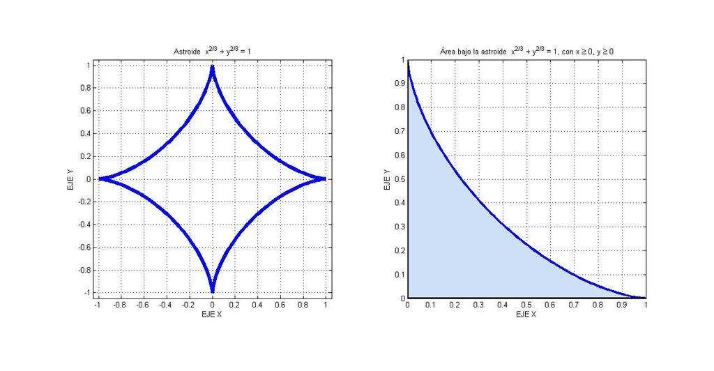 / / r sen t cos t dtdr = i con la transformación anterior, y por simetría, = y = CM CM r sen t cos t dtdr = 6. Problema.