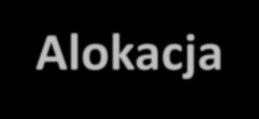 OŚ PRIORYTETOWA IV Alokacja 186,2 mln euro DZIAŁANIE 4.1 ZAPOBIEGANIE I ZWALCZANIE ZAGROŻEŃ DZIAŁANIE 4.2 GOSPODARKA ODPADAMI DZIAŁANIE 4.