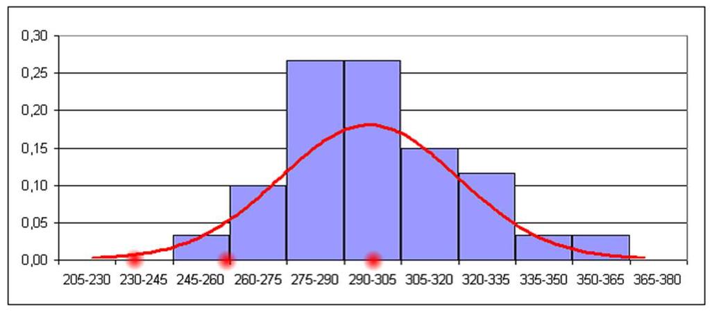Rys: Autor f y 5% kwantyl średnia W analogii do wartości charakterystycznej wytrzymałości (dolny kwantyl 5%), także i wartości charakterystyczne obciążeń stanowią kwantyle ich rozkładów.