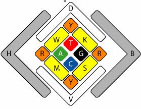 IUPAC Międzynarodowa Unia Chemii Czystej i Stosowanej ang.