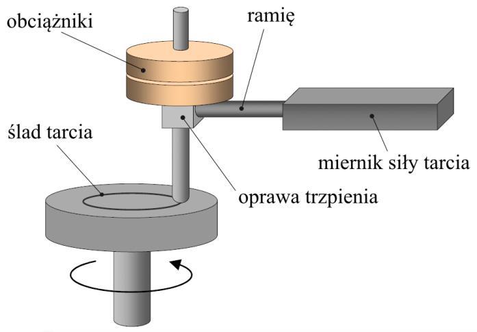 μ = 1 D d+f D d (15) π C d+f gdzie: Dd+f - siła ciągnienia przy rolkach zablokowanych, Dd - siła ciągnienia przy rolkach ruchomych, Cd+f - siła docisku przy rolkach zablokowanych.