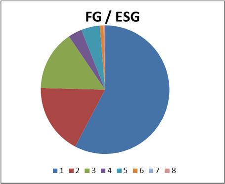 EPD FG, ESG, VSG Strona 9 Procedury alokacji do ponownego użytkowania, recyclingu i odzysku Alokacje poza granice cyklu życia Materiały wtórne Dane wejściowe Jeśli FG, ESG, VSG mają być podczas