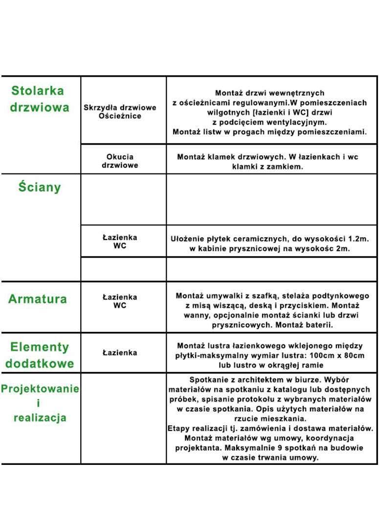 Montażlistw w progachmiędzypomieszczeniami. Ściany Okucia drzwiowe Montażklamekdrzwiowych.W łazienkachiwc klamkizzamkiem. Łazienka WC Ułożeniepłytekceramicznych,dowysokości1.2m.